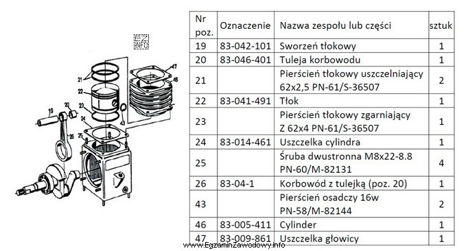 W sprężarce przedstawionej na rysunku stwierdzono pęknię