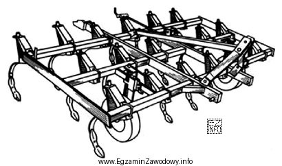 Wielkość zgięcia ramy kultywatora pokazanego na rysunku w pł