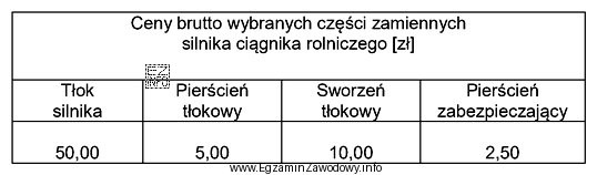 Oblicz koszt zakupu kompletu tłoków, sworzni tłokowych, 
