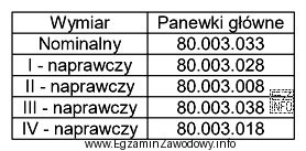 Czopy główne wału korbowego zostały przeszlifowane na 