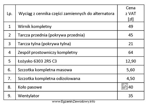 Oblicz całkowity koszt wykonania regeneracji alternatora do ciągnika, 