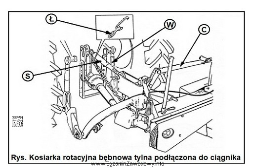 W celu utrzymania równomiernego ścierniska podczas koszenia kosiarką rotacyjną 