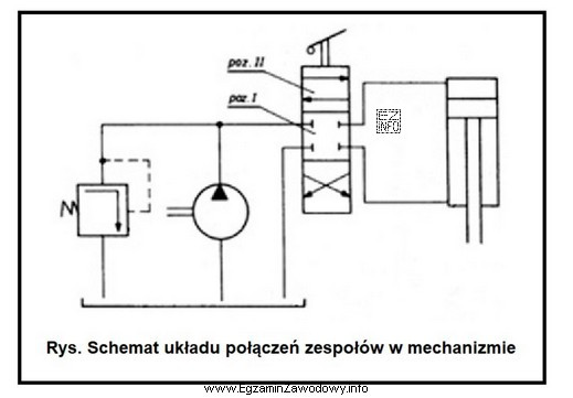 Na rysunku przedstawiono schemat napędu