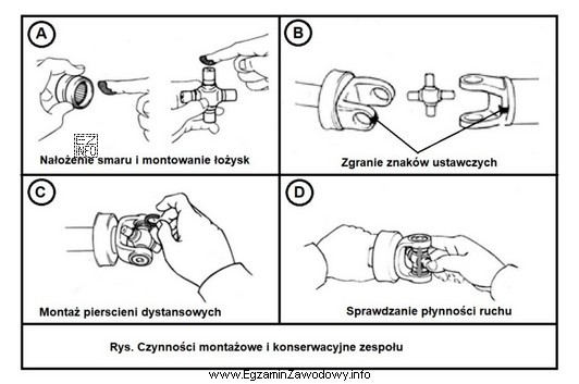 Rysunki od A do D przedstawiają czynności montażowe 