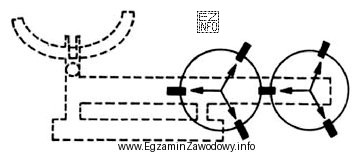 W wyniku eksploatacji kosiarki rotacyjnej, wyszczerbieniu uległ jeden z noż