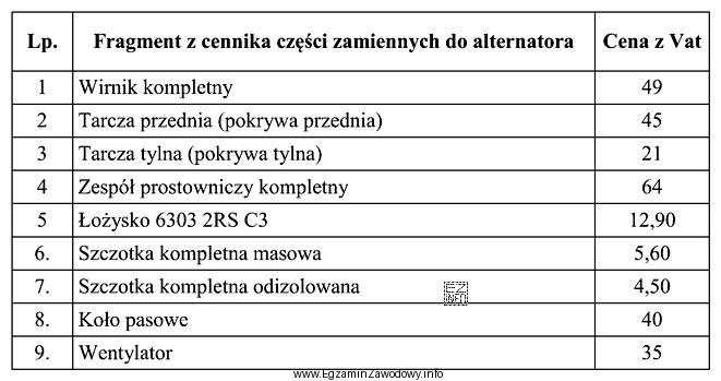 Oblicz całkowity koszt wykonania regeneracji alternatora do ciągnika 