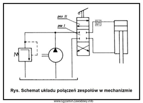 Na rysunku przedstawiono schemat napędu