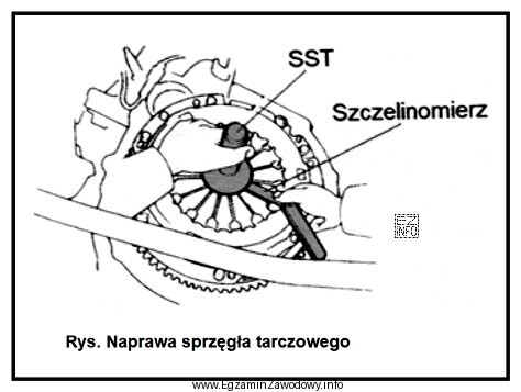 Na rysunku przedstawiono