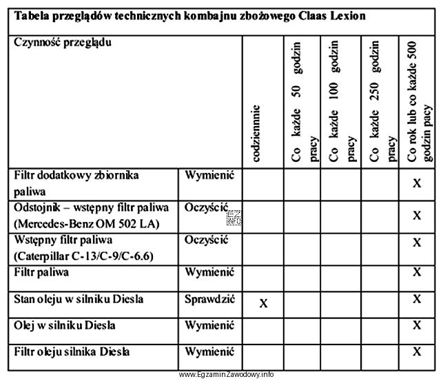 Korzystając z danych w tabeli, określ którą 