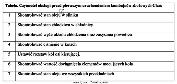 Korzystając z danych zawartych w tabeli określ, któ