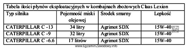 Ile oleju należy zamówić do przeprowadzenia wymiany oleju 