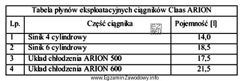 Ile 5-litrowych pojemników płynu chłodzącego należ