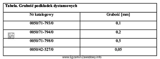 Korzystając z danych zawartych w tabeli, określ numer 