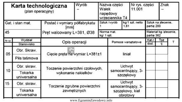 Z Karty technologicznej wynika, że półfabrykatem do wykonania wał