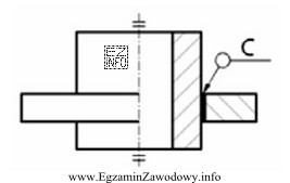 Połączenie części maszyn jak na przedstawionym 