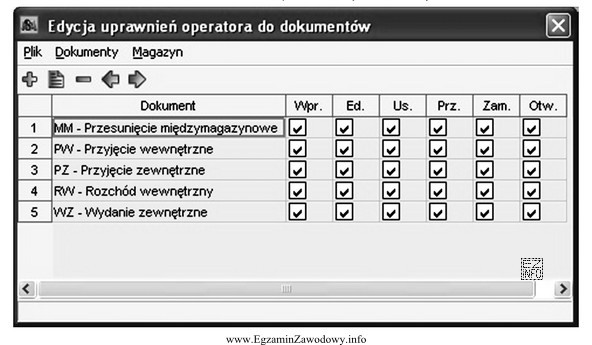 Który z dokumentów podanych w tabeli potwierdza przekazanie 