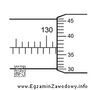 Ile wynosi wskazanie na podziałce mikrometru przedstawione na rysunku?