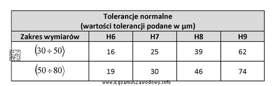 Który wymiar odpowiada prawidłowo wykonanemu otworowi Ø42H7?