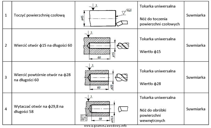 W tabeli przedstawiono fragment wypełnionej karty