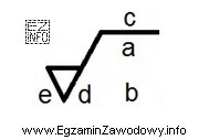 Na zamieszczonym symbolu chropowatości w miejscu oznaczonym literą 