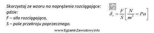 Jaką minimalną długość powinien mieć bok pręta kwadratowego 