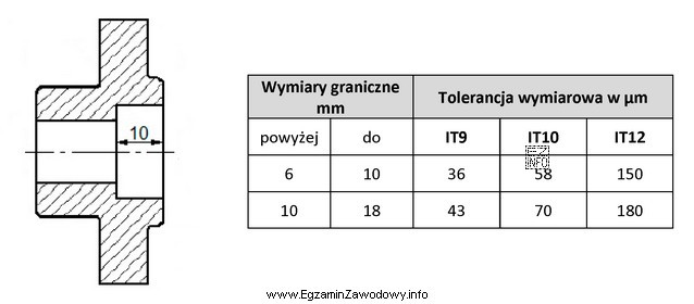 Wymiar przedstawiony na rysunku wykonany w IT10 zawiera się w 