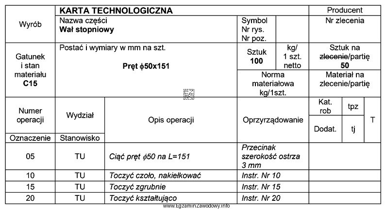 Na podstawie zamieszczonego fragmentu karty technologicznej wału stopniowego, oblicz 