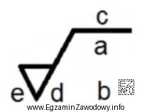 Na przedstawionym symbolu chropowatości w miejscu oznaczonym literą 