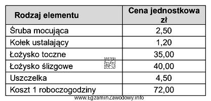 Określ koszt naprawy podzespołu, w trakcie której 