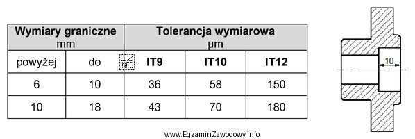Zgodnie z danymi w tabeli, wymiar obróbkowy na rysunku 