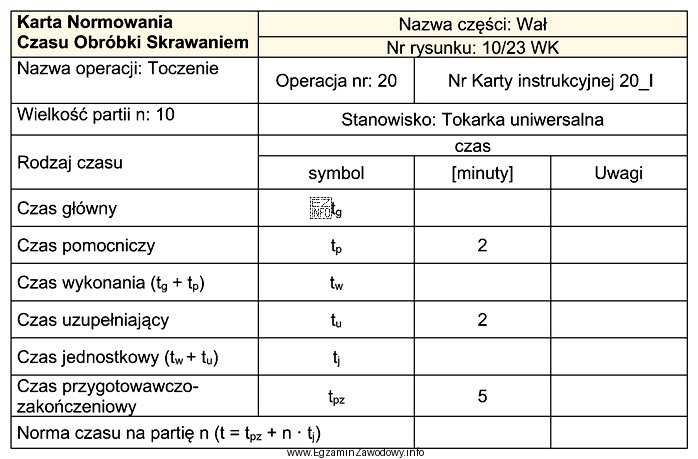 W oparciu o zapisy karty normowania czasu obróbki skrawaniem 