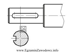 Który frez należy zastosować do frezowania rowka pod 