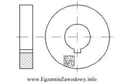 Którą obrabiarkę i narzędzie należy zastosować do 