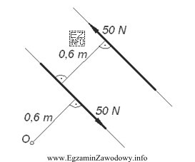 Ile wynosi moment pary sił przedstawionej na rysunku, względem 