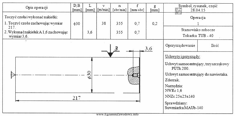 Na podstawie informacji przedstawionych w Instrukcji obróbki skrawaniem, wartoś