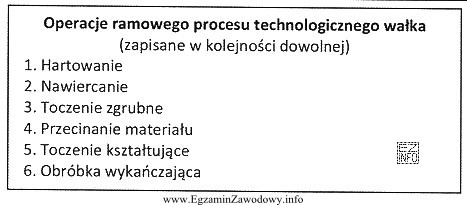 Technologiczną kolejność operacji ramowego procesu obróbki wałka bez 