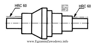 Powierzchnie oznaczone na rysunku symbolem HRC 60 powinny być