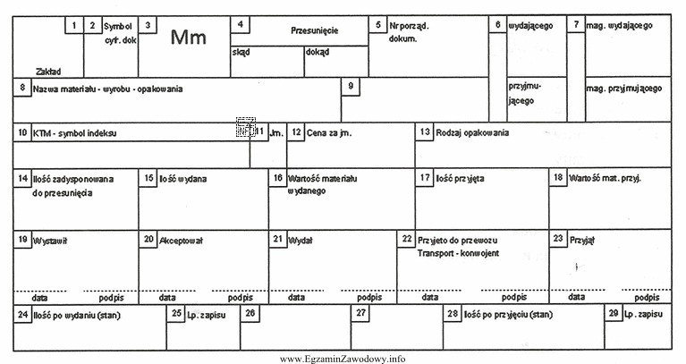 Przedstawiony dokument należy wypełnić przed