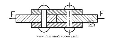 W ilu przekrojach ścinany jest każdy nit zastosowany w 