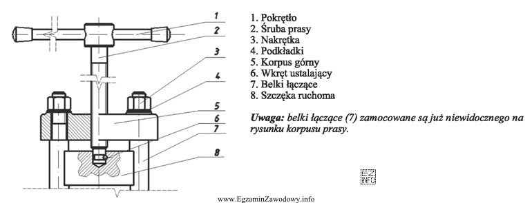 Montaż widocznych części prasy śrubowej przedstawionej na rysunku powinien 