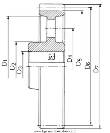 Średnicę podziałową przedstawionego na rysunku koła zę