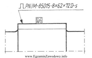 Oznaczenie powierzchni wału na rysunku informuje, że należ