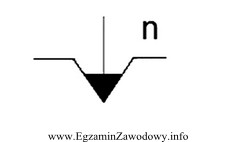 Litera n, symbolu graficznego mocowania w uchwycie obróbkowym jak 