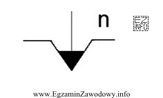 Litera n, symbolu graficznego mocowania w uchwycie obróbkowym jak 