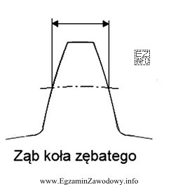 Który przyrząd należy zastosować do wykonania pomiaru 