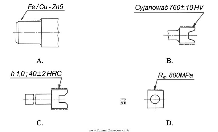 Na którym rysunku oznaczono powłokę metalową nałoż