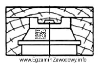 Z ilu elementów składa się rdzennica przedstawiona na 