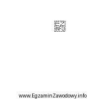 Które stanowisko z linii do formowania automatycznego przedstawia rysunek?