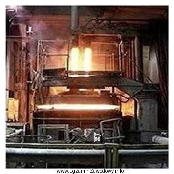 Na rysunku przedstawiono proces metalurgiczny przeprowadzany w