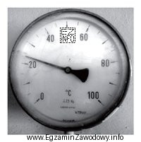 Temperatura wody w układzie zamkniętym chłodzenia wzbudnika 